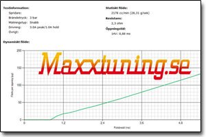Examples of results from the injector test Examples of results from the injector test