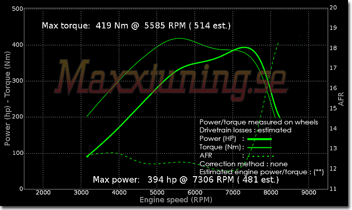 Powercurve Nissan Skyline GTR