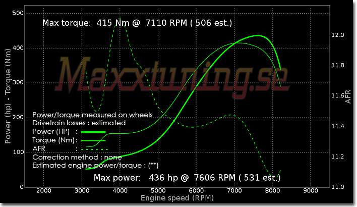 Powercurve Mitsubishi EVO 3 Powercurve Mitsubishi EVO 3