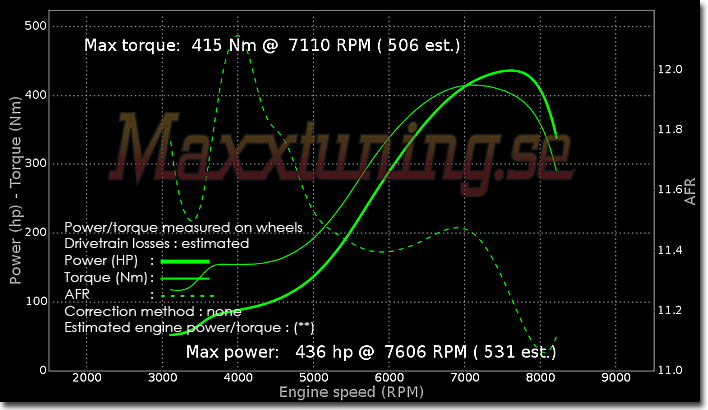 Powercurve Mitsubishi EVO 3