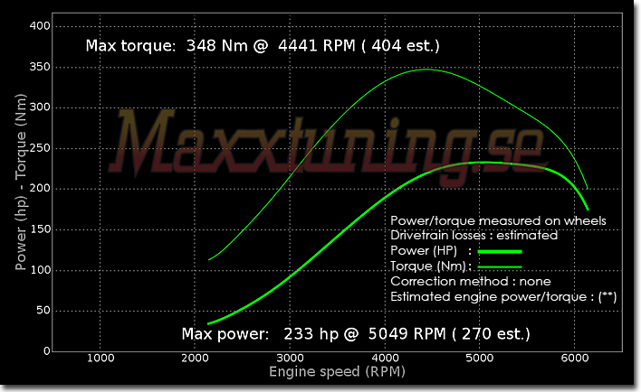 Powercurve Opel Calibra 16v Turbo Powercurve Opel Calibra 16v Turbo