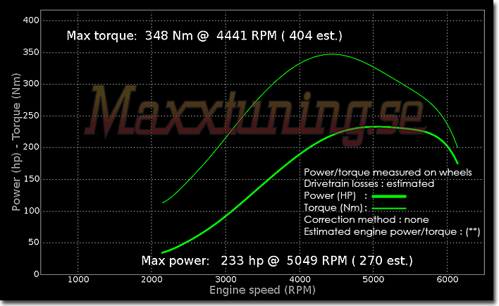 Powercurve Opel Calibra 16v Turbo