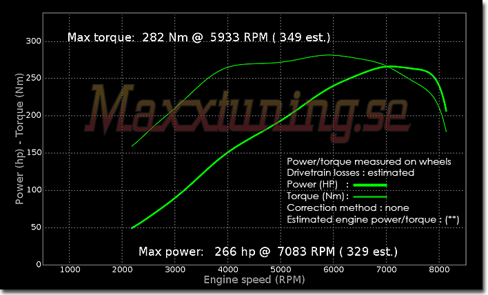 Powercurve Nissan Skyline GTR Powercurve Nissan Skyline GTR