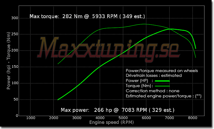 Powercurve Nissan Skyline GTR