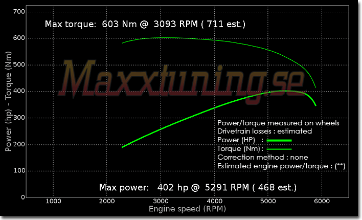 Powercurve Mercedes AMG E55 Powercurve Mercedes AMG E55