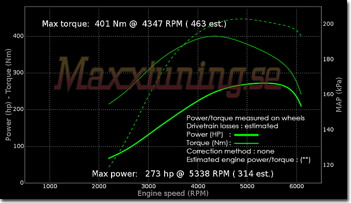 Powercurve Volvo V70 Powercurve Volvo V70