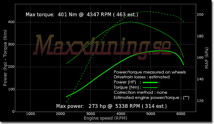 Powercurve Volvo V70