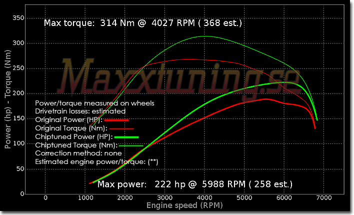 Powercurve Volkswagen Golf GTI Powercurve Volkswagen Golf GTI