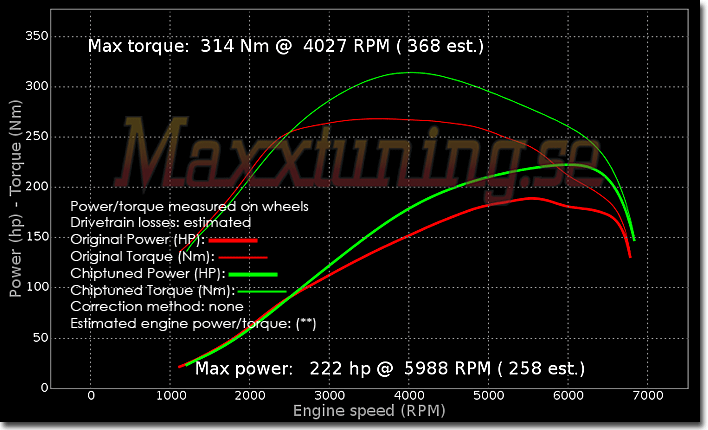 Powercurve Volkswagen Golf GTI