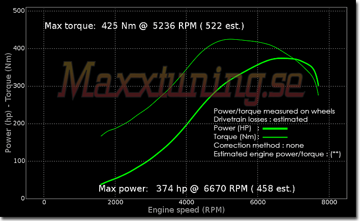Powercurve Nissan Skyline GTR Powercurve Nissan Skyline GTR