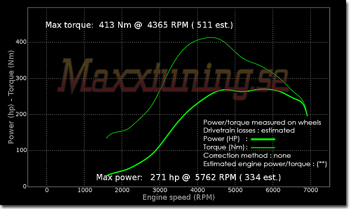 Powercurve Opel Calibra Turbo 4x4