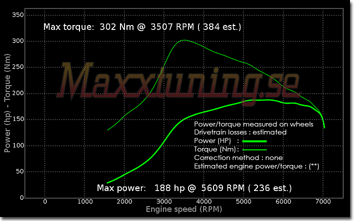 Powercurve Subaru Impreza GT