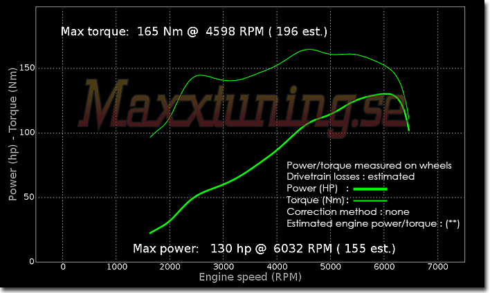 Powercurve Opel Manta Powercurve Opel Manta