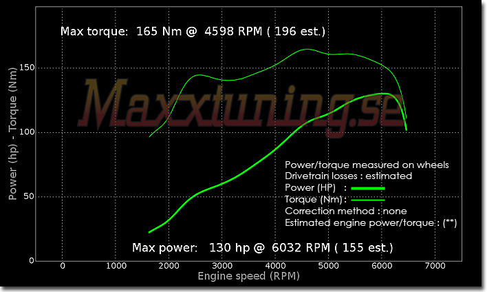 Powercurve Opel Manta