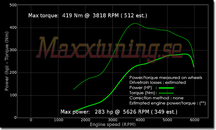 Powercurve Ford Sierra Cosworth Powercurve Ford Sierra Cosworth