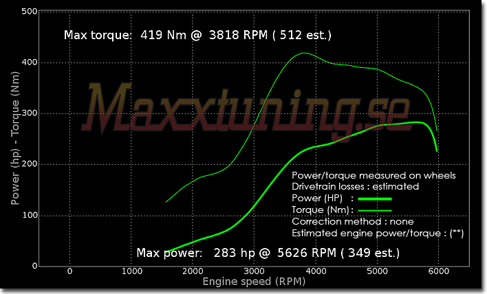 Powercurve Ford Sierra Cosworth