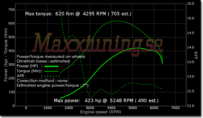 Powercurve BMW Turbo