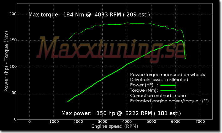 Powercurve Westfield Superseven Powercurve Westfield Superseven