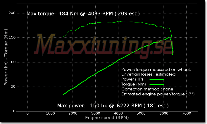 Powercurve Westfield Superseven