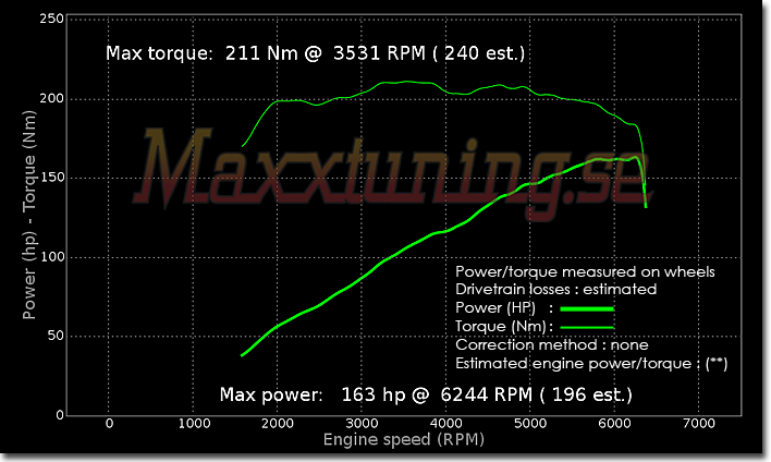 Powercurve BMW 525 Powercurve BMW 525