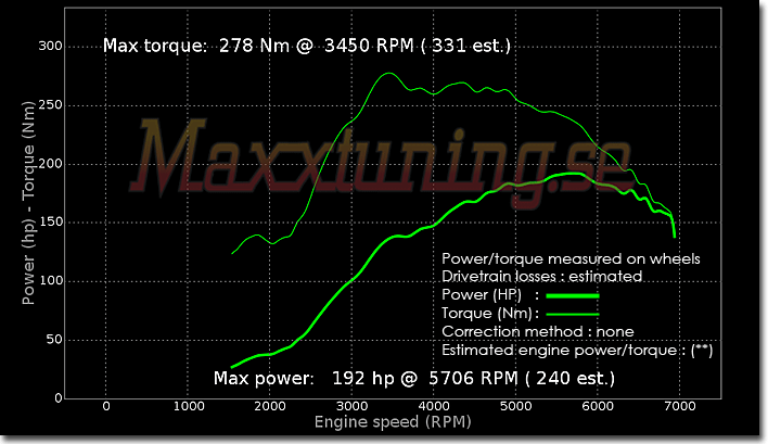 Powercurve Opel Calibra Turbo 4x4 Powercurve Opel Calibra Turbo 4x4