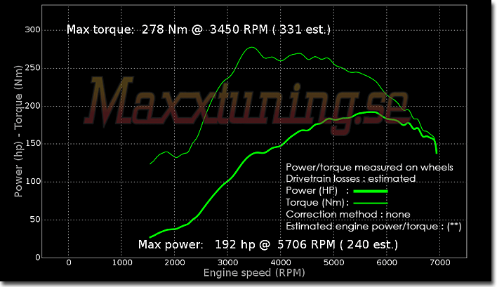 Powercurve Opel Calibra Turbo 4x4