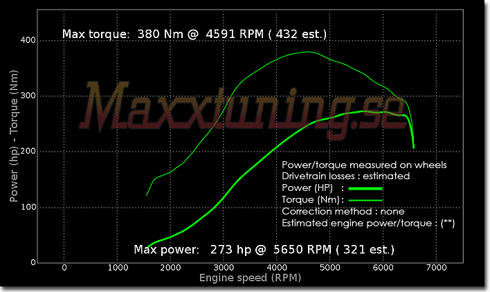 Powercurve Nissan 200sx Powercurve Nissan 200sx