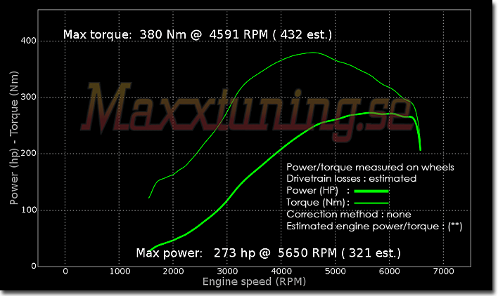 Powercurve Nissan 200sx