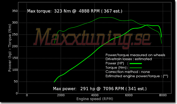Powercurve BMW M3 E46 Powercurve BMW M3 E46