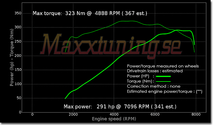 Powercurve BMW M3 E46