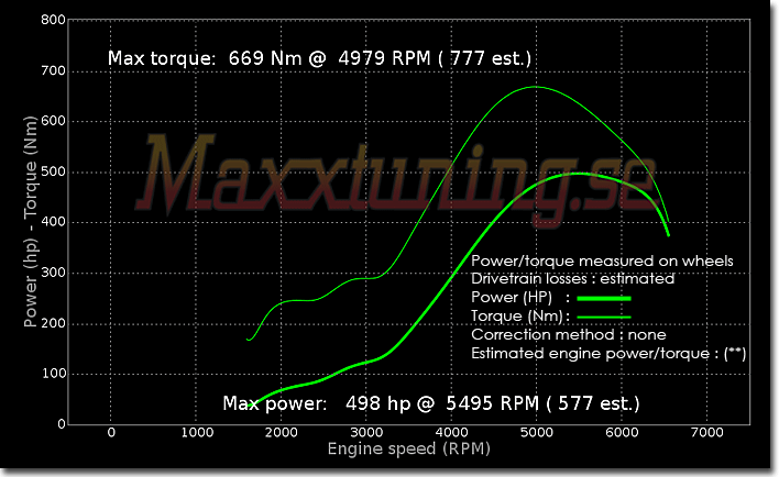 Powercurve BMW Turbo Powercurve BMW Turbo