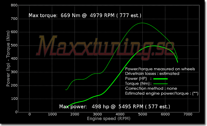 Powercurve BMW Turbo