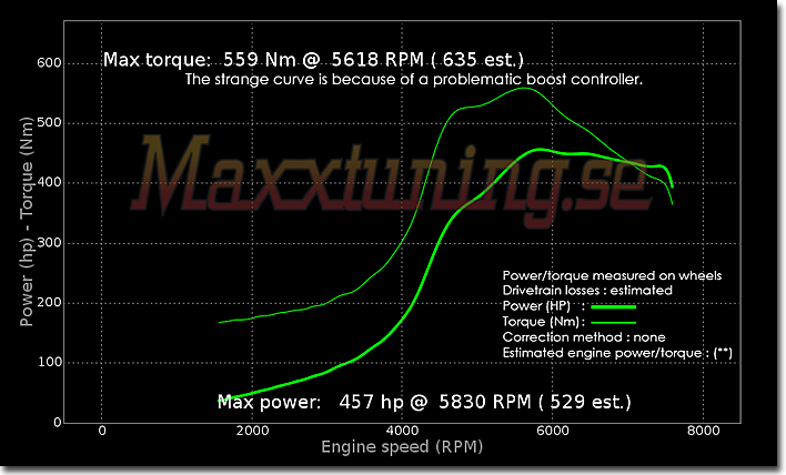 Powercurve Toyota Supra MK4