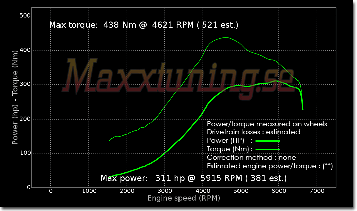 Powercurve Opel Calibra Turbo 4x4 Powercurve Opel Calibra Turbo 4x4