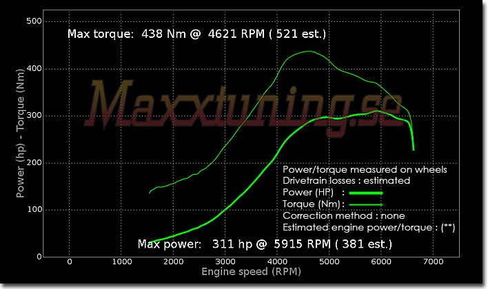 Powercurve Opel Calibra Turbo 4x4