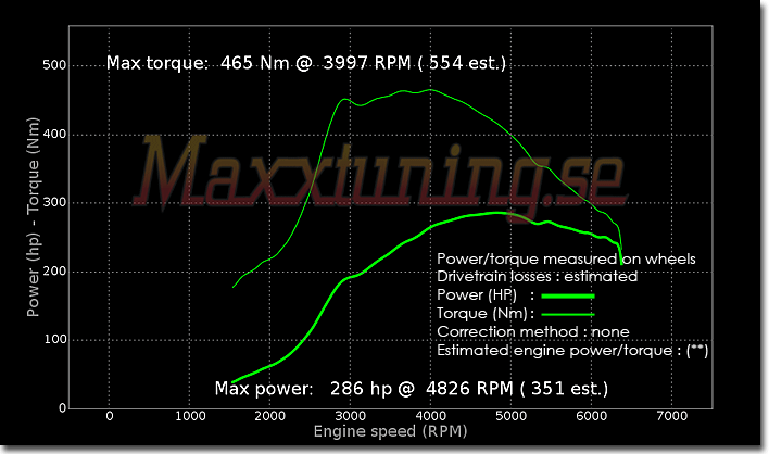 Powercurve Subaru Impreza WRX Powercurve Subaru Impreza WRX