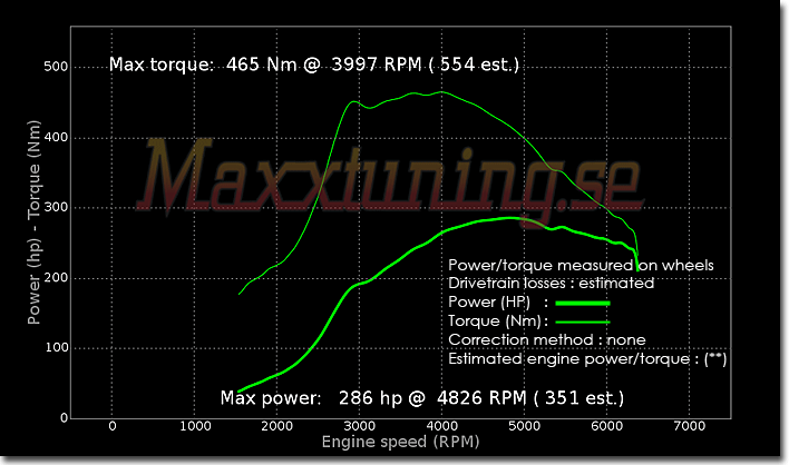 Powercurve Subaru Impreza WRX