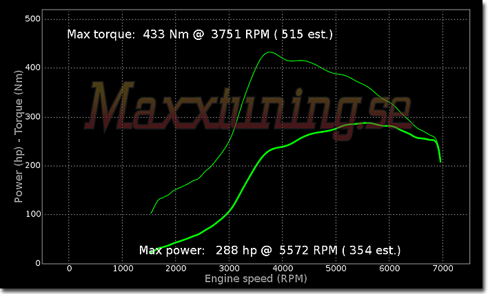 Powercurve Mitsubishi EVO 3