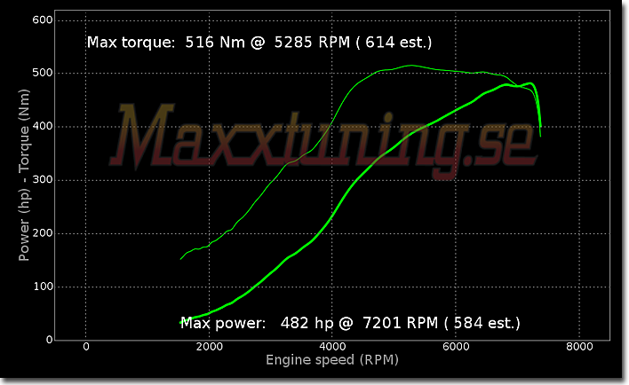 Powercurve Nissan Skyline GTR