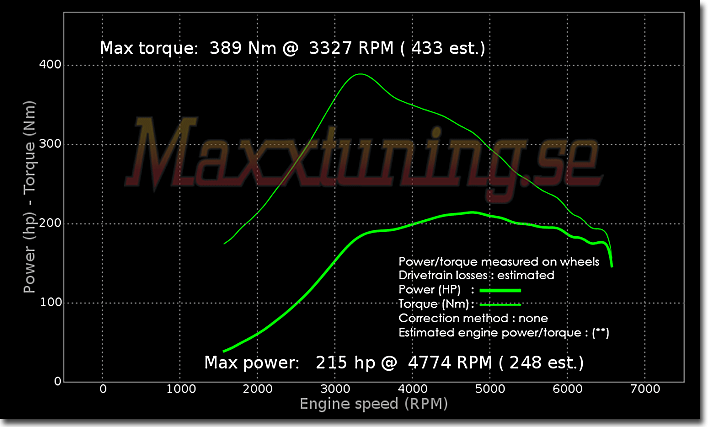 Powercurve Volvo S70 Powercurve Volvo S70