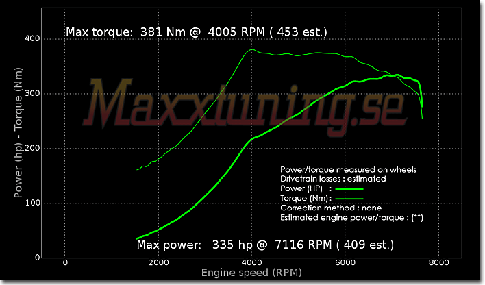Powercurve Nissan Skyline GTR Powercurve Nissan Skyline GTR