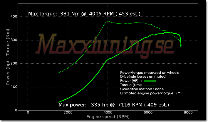 Powercurve Nissan Skyline GTR