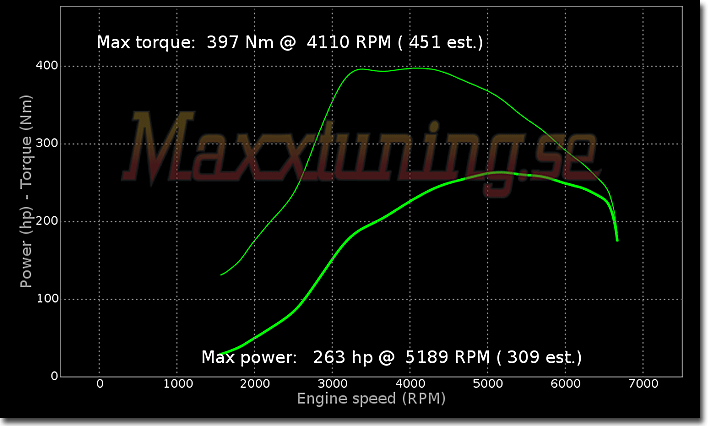 Powercurve Volvo 240 Turbo