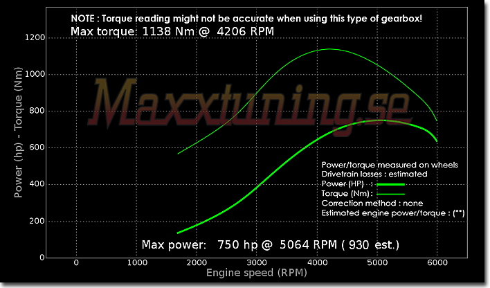 Powercurve Mercedes 190 Powercurve Mercedes 190