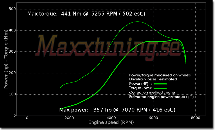 Powercurve Nissan Skyline GTS Powercurve Nissan Skyline GTS