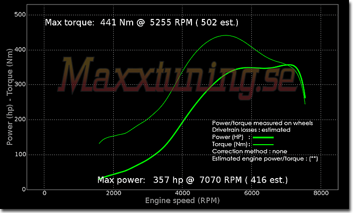 Powercurve Nissan Skyline GTS