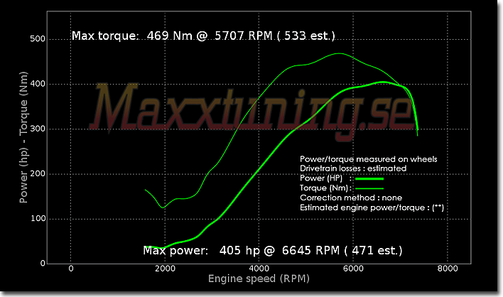 Powercurve Nissan Skyline GTR Powercurve Nissan Skyline GTR