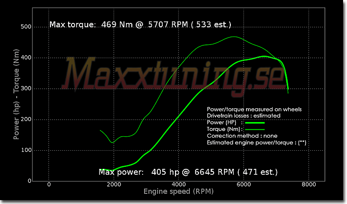 Powercurve Nissan Skyline GTR