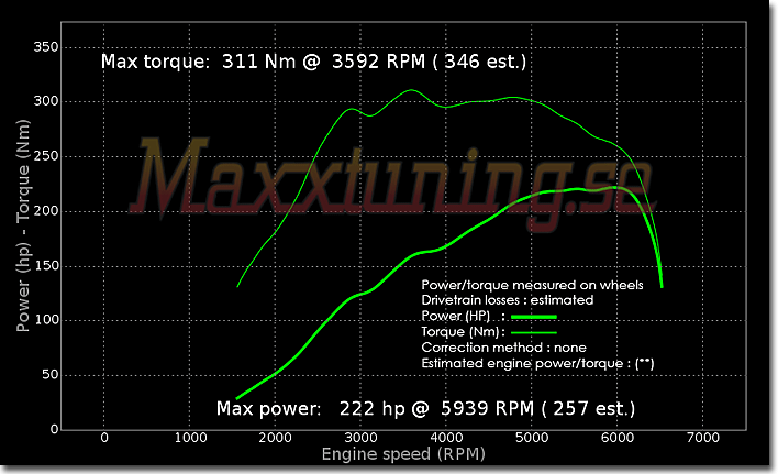 Powercurve Saab 93 Aero