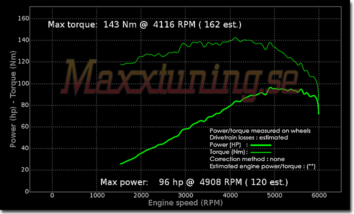 Powercurve Opel Manta Powercurve Opel Manta